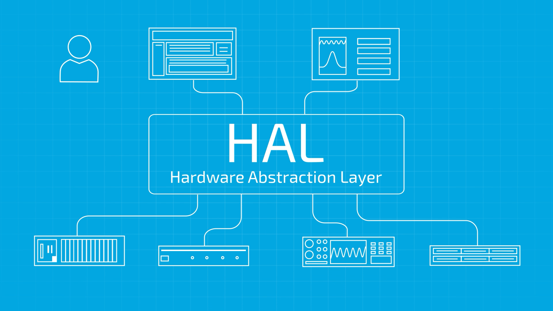 hal image